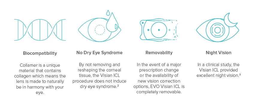 EVO ICL implantable collamer lens